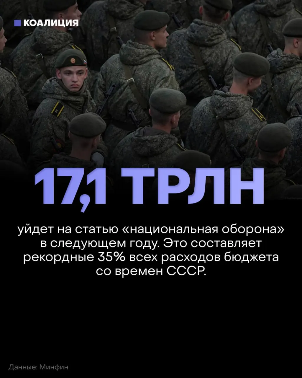 Россия планирует в 2027 году потратить на оборону 17,1 трлн рублей — около 35% бюджета, при этом финансирование социальной сферы и экологии снизят примерно на 900 млрд.