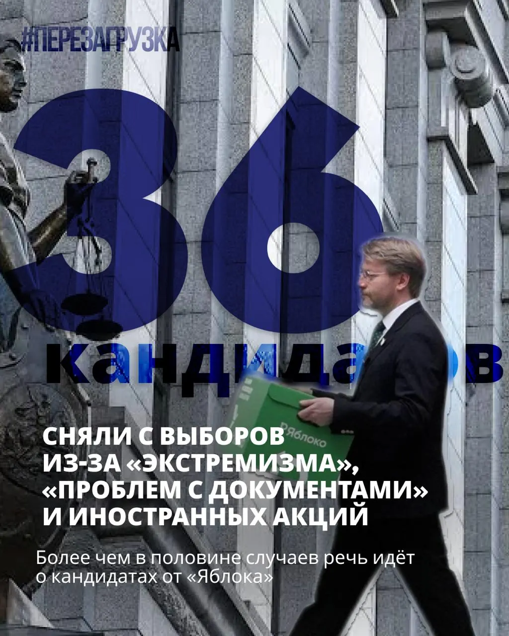 Федеральный список сняли с выборов, однако в отдельных округах остаются кандидаты, выступающие за мир и свободу. 36 оппозиционных кандидатов сняты или не допущены, 19 — от Яблока; выборы пройдут 18–20 сентября.