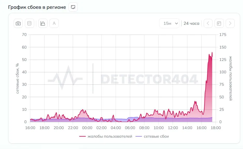 В регионе зафиксированы перебои в работе сетей; подробности уточняются.