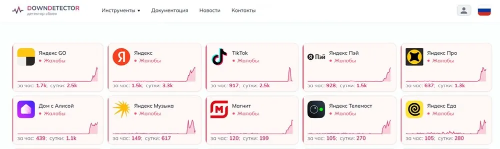 Пользователи сообщают о перебоях в сервисах Яндекса в нескольких городах Сибири; мониторинг подтверждает сбои.