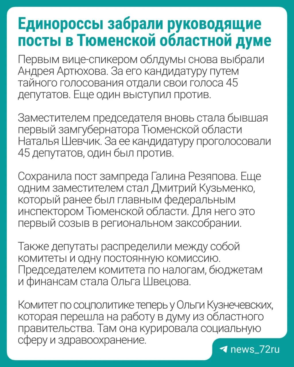 Депутаты Тюменской областной думы восьмого созыва определили заместителя спикера, руководителей комитетов и одну постоянную комиссию; все посты заняли представители «Единой России».