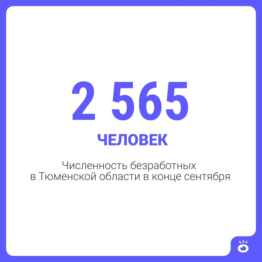 Уровень безработицы на конец сентября составил 0,33%, число вакансий практически не изменилось — около 20 тысяч.