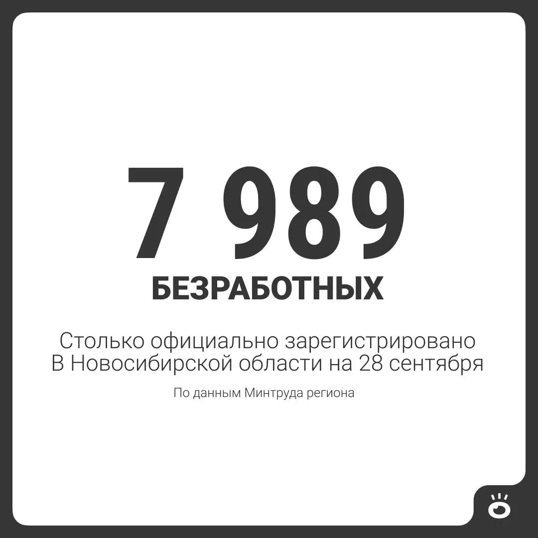Минтруд региона сообщил, что благодаря центрам занятости населения в регионе в текущем году 22 115 граждан нашли работу.
