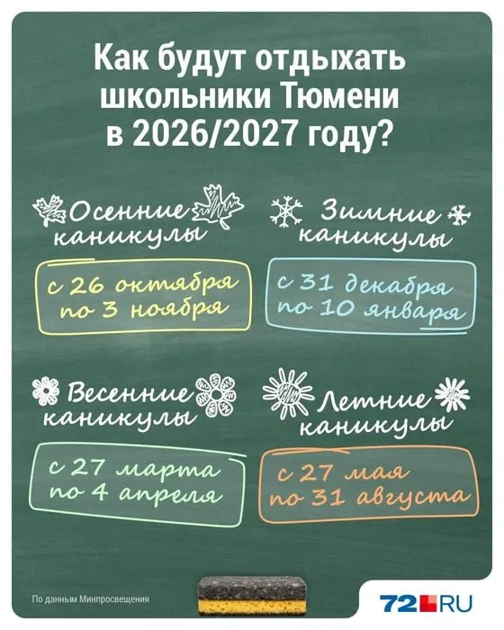 Календарь каникул: начало — 26 октября, продолжительность отдыха — 9 дней.