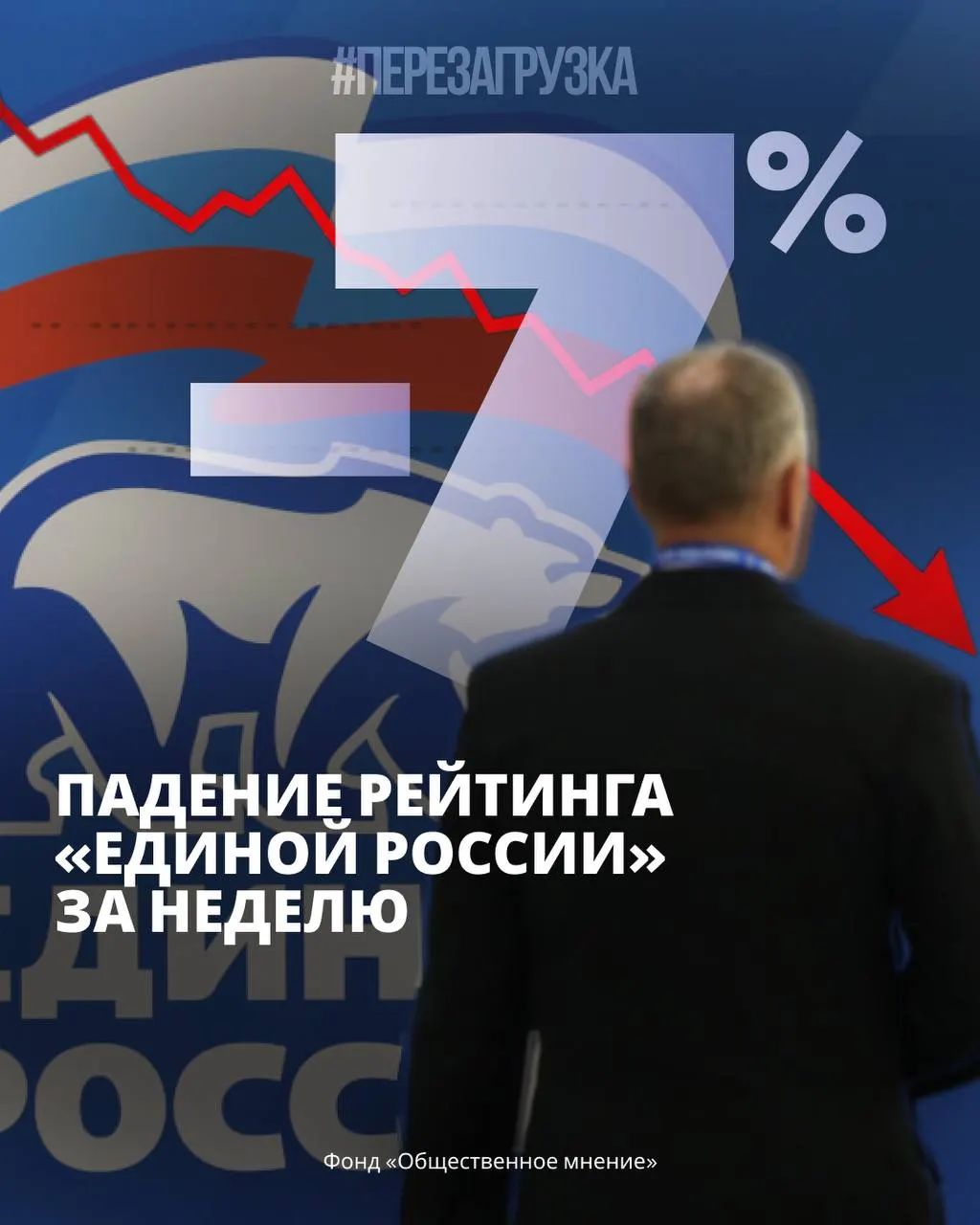 Общественное настроение резко изменилось: снижение поддержки властной партии на фоне волнений и экономических трудностей, рост альтернативной оппозиции и тревожности.