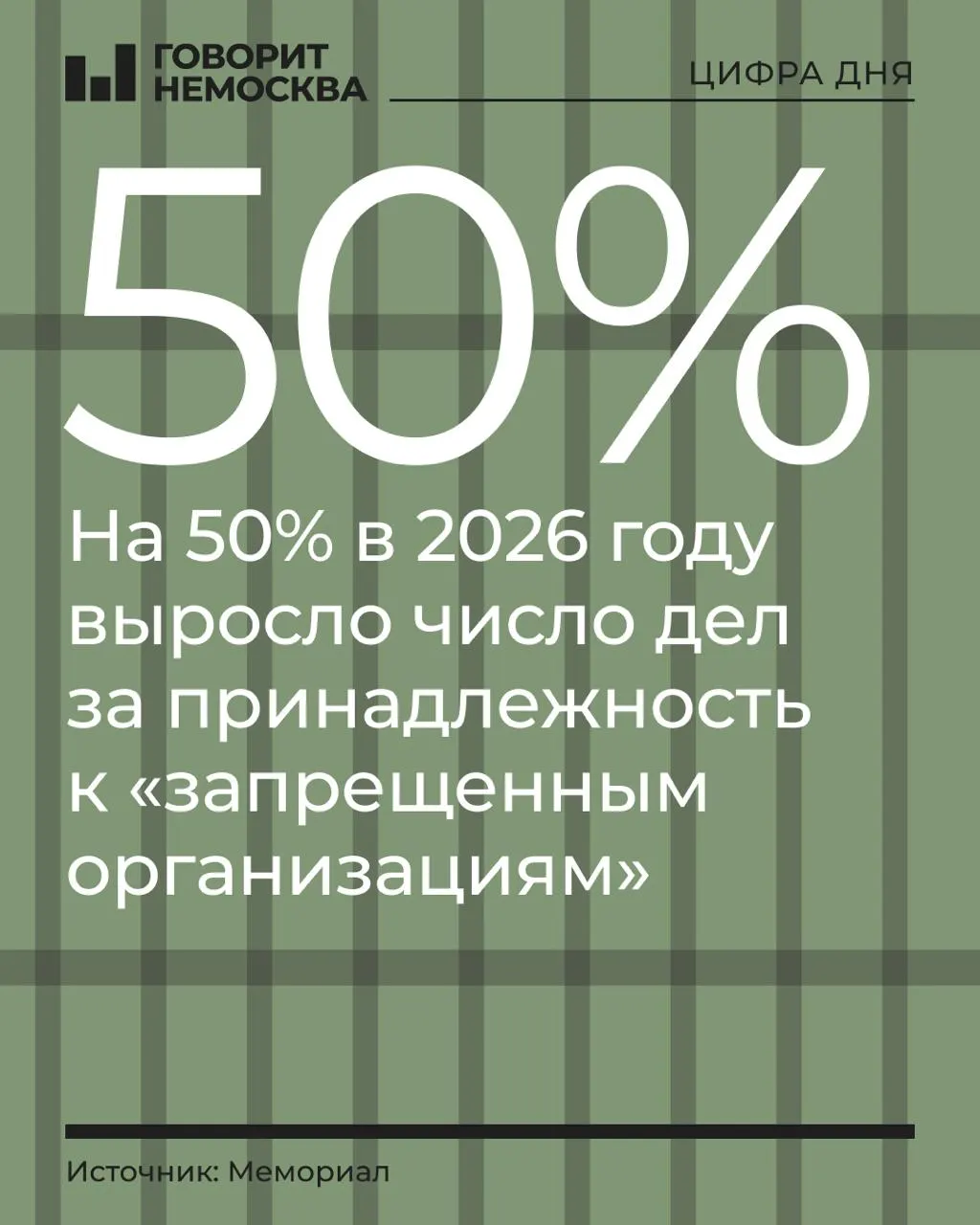 За первые девять месяцев 2026 года число обвиняемых по делам о принадлежности к запрещенным организациям выросло на 50%, особенно среди оппозиционных групп и религиозных организаций.