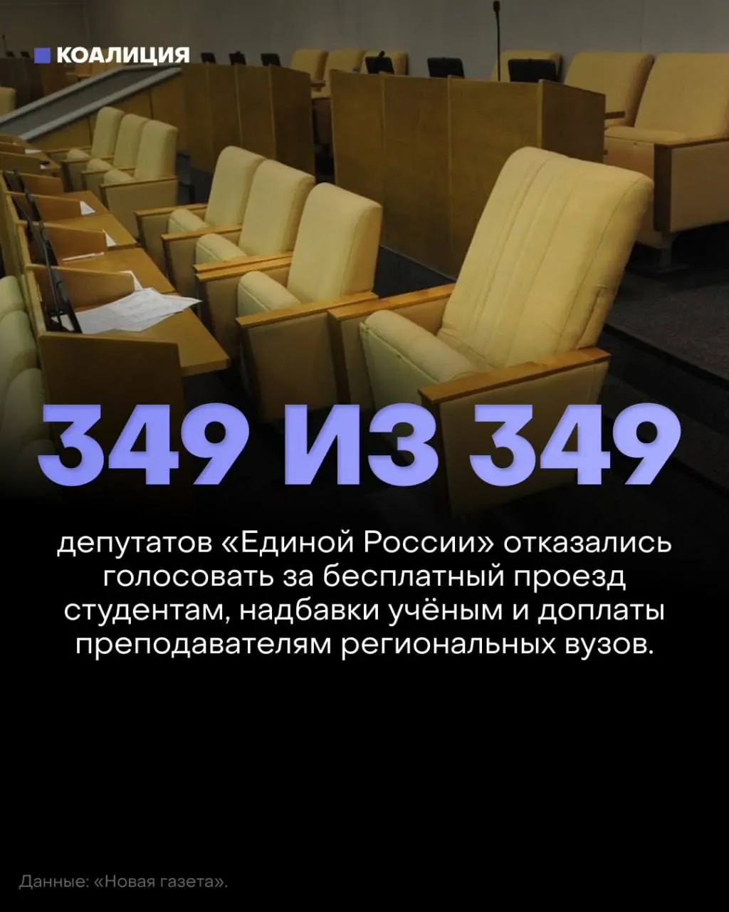 Госдума отклонила три законопроекта о социальной поддержке студентов и преподавателей региональных вузов. Депутаты большинства не участвовали в голосовании.
