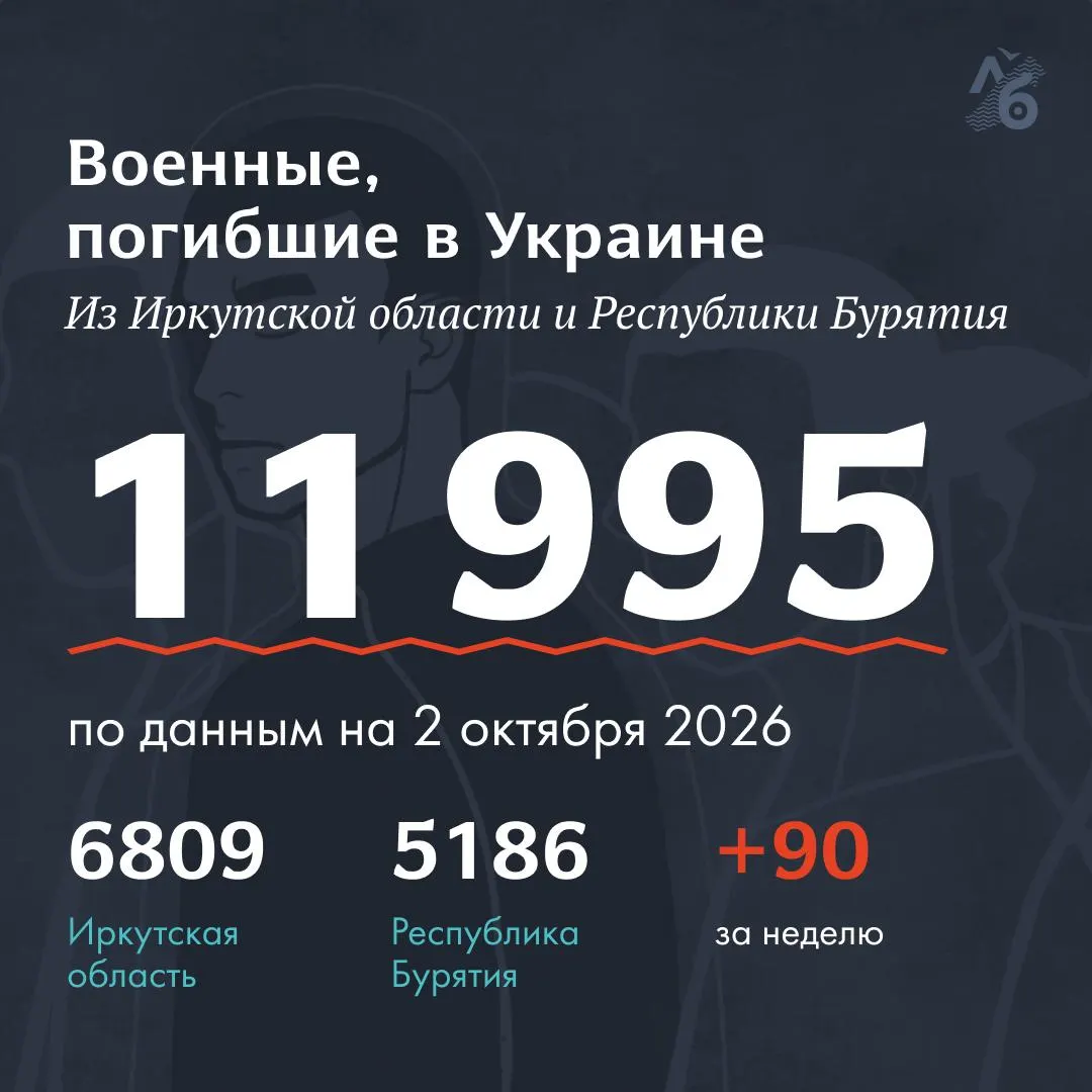 В списке перечислены имена погибших из Иркутской области и Республики Бурятия; опубликованы некрологи и обновления на открытых источниках.