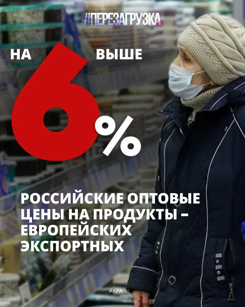 Доля расходов на питание достигла 39% у российских семей — максимум за 16 лет. По расчётам АКРА, оптовые цены на десять изученных продуктов в 2025 году на 6% выше европейских цен.