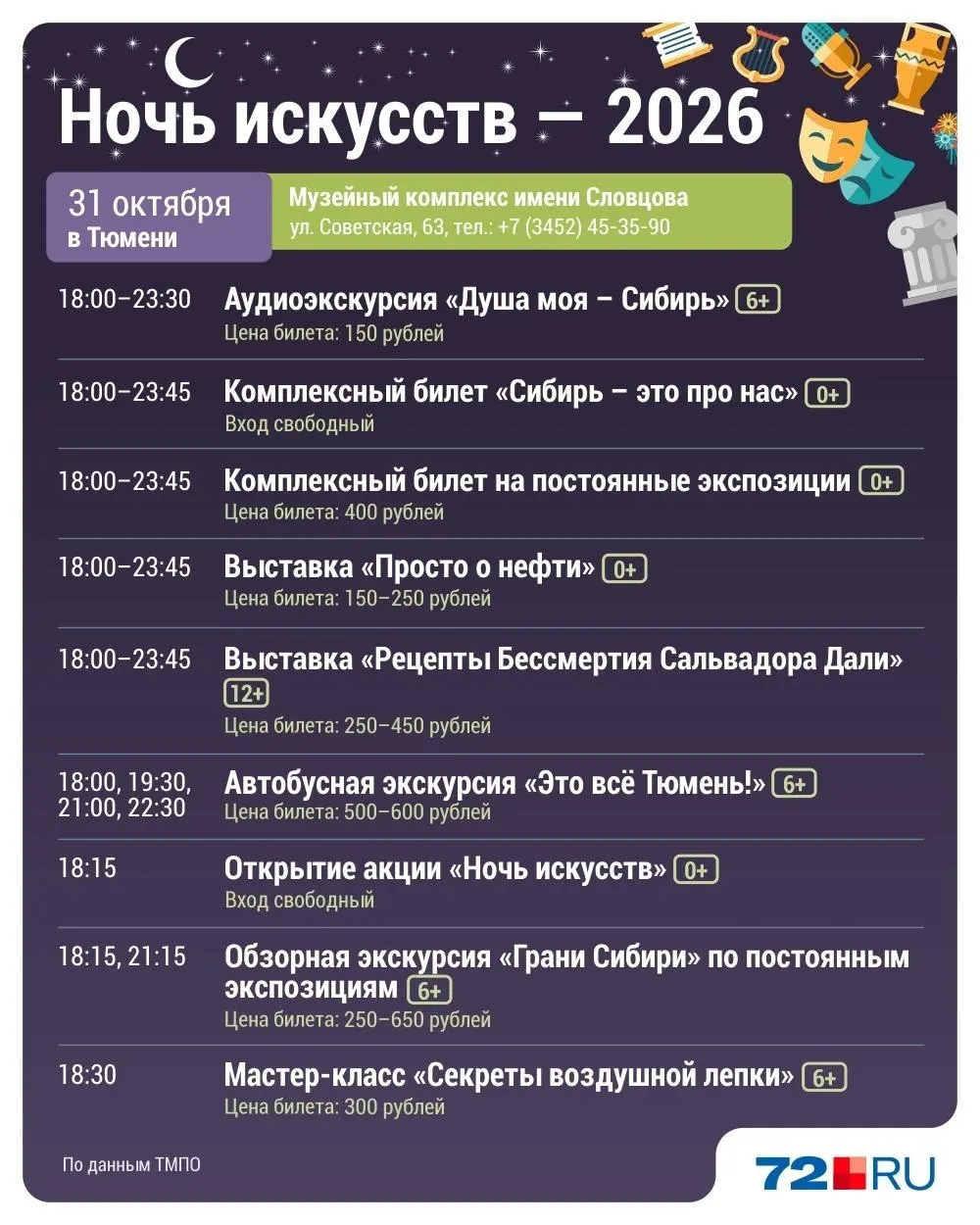 31 октября музеи Тюмени будут работать дольше обычного и обещают интерактивы: концерты, спектакли, мастер‑классы, квесты и другие развлечения.