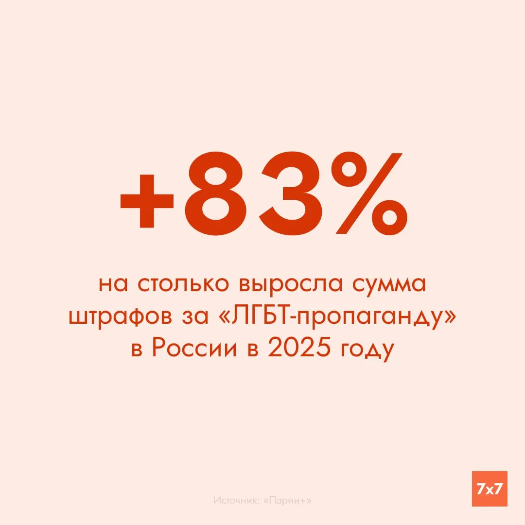 Москва и Санкт-Петербург лидировали по суммам штрафов за пропаганду ЛГБТ; общая сумма по стране — 69 млн рублей; ниже — региональная разбивка и примеры крупнейших дел.