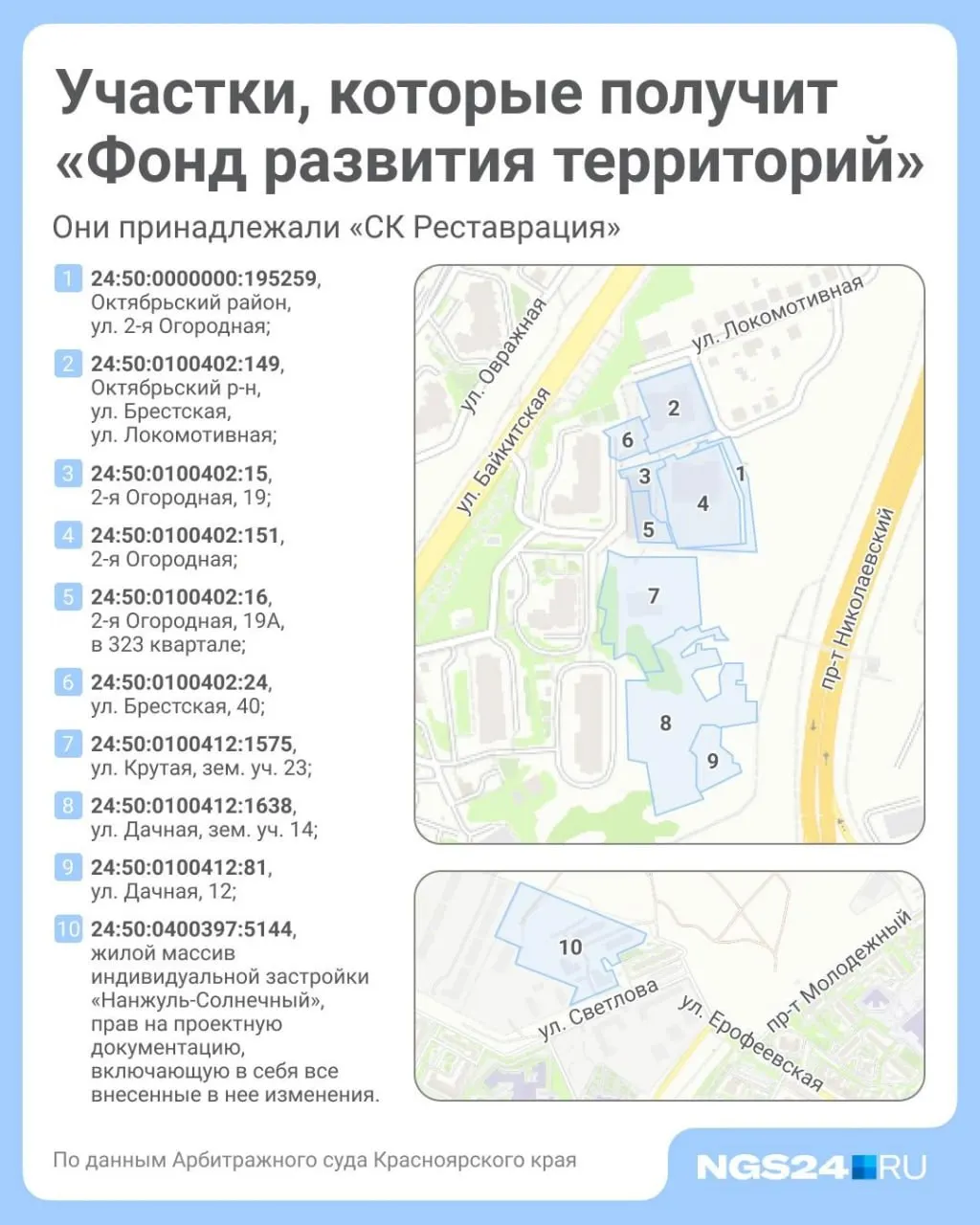 Фонд развития территорий принял на себя управление двумя недостроенными объектами в Красноярске; планируются торги застройщиков.